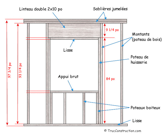 Détails de construction de maison.