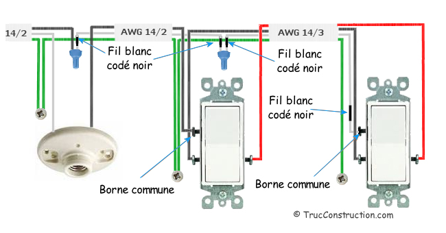 Circuit de 120 volts, 15 ampères, luminaire commandé par des interrupteurs tripolaires.