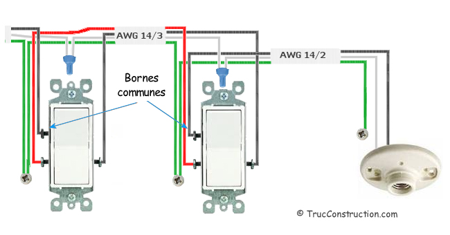 Circuit de 120 volts, 15 ampères, luminaire commandé par des interrupteurs tripolaires. 