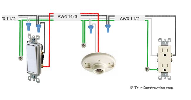 Circuit de 120 volts, 15 A, un interrupteur unipolaire commande un luminaire dans un circuit