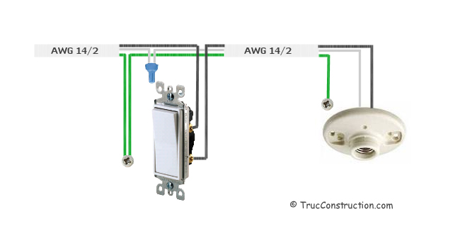Circuit de 120 volts, 15 ampères, un interrupteur unipolaire commande un luminaire 