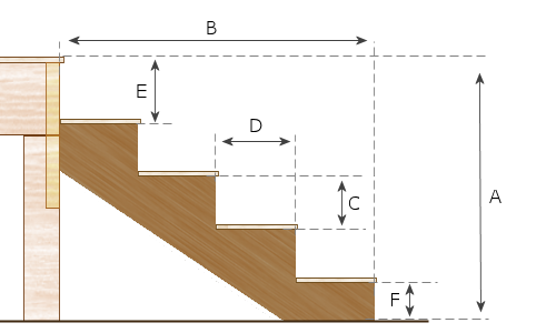 Description d'un escalier