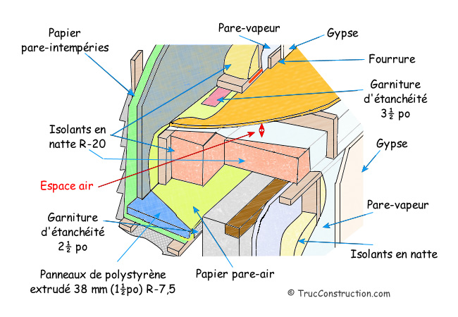 Isolation d'un plancher hors sol