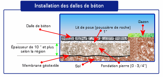 Excavation pour un trottoir