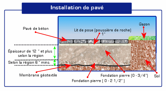 Excavation pour une entrée de garage