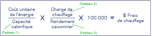 calcul coût en chauffage